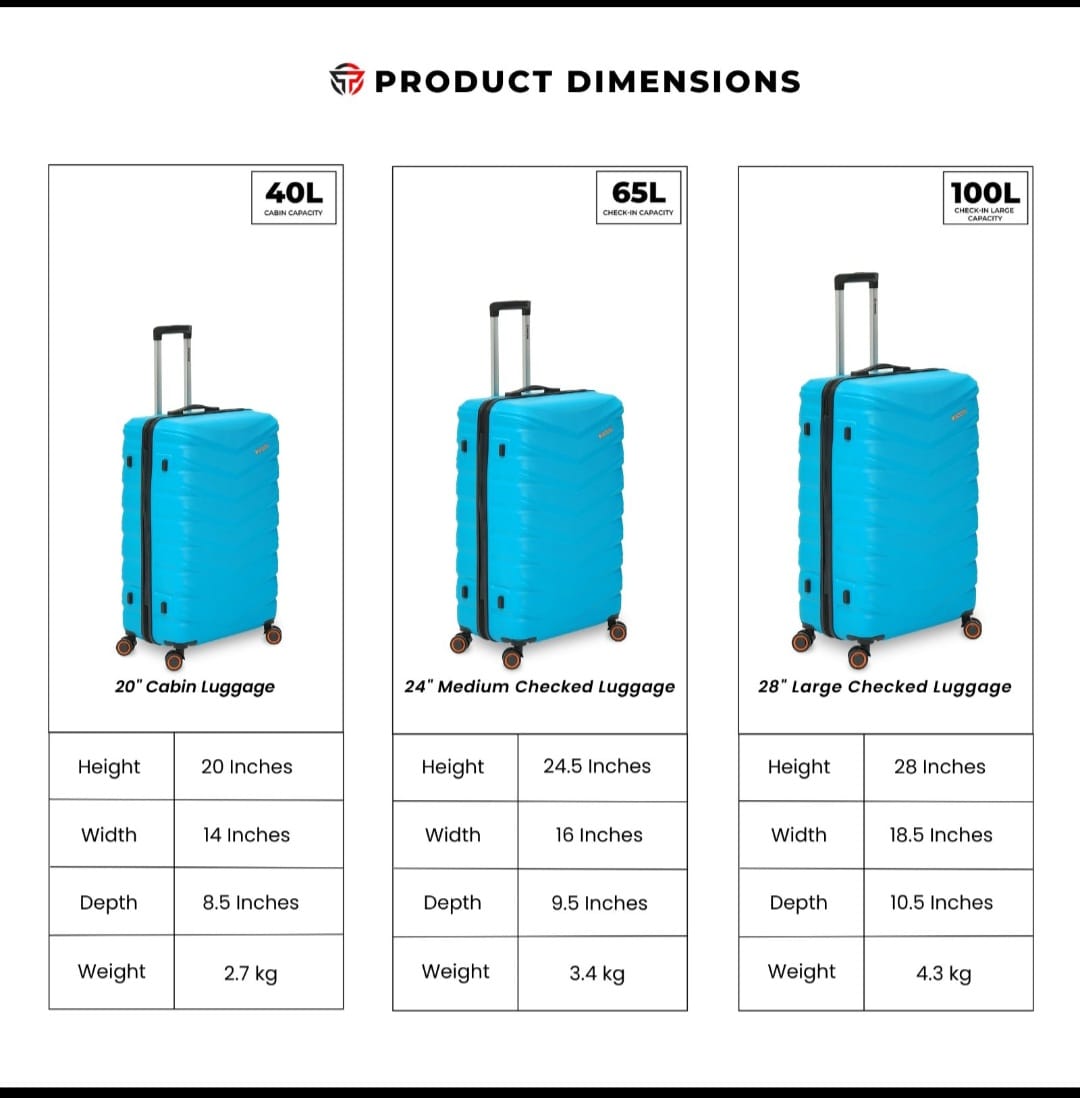 AEROPACK Luggage (Miami Blue) - 3-Piece Hardside Spinner Set